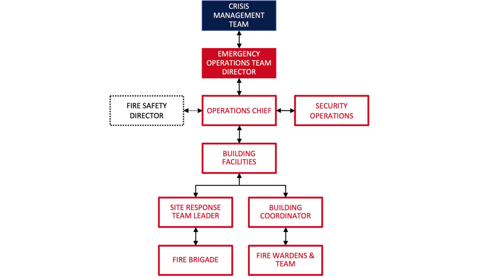Emergency Action Plan | St. Francis College